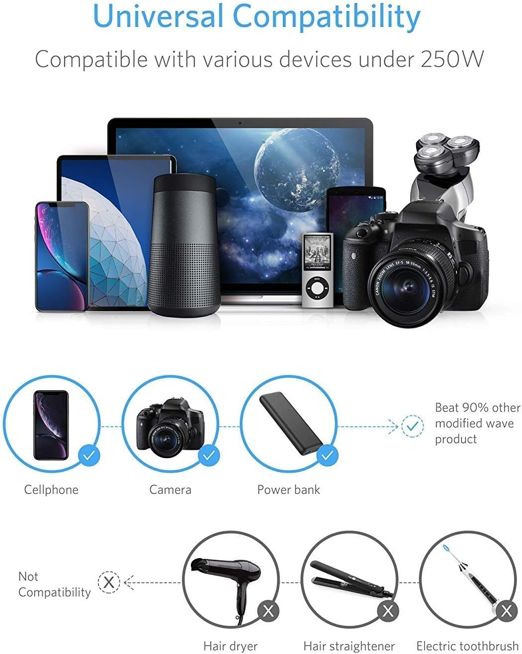 BESTEK Universal Travel Adapter 100-220V to 110V Voltage Converter 250W with 6A 4-Port USB Charging 3 AC Sockets and EU/UK/AU/US/India Worldwide Plug Adapter (White) - Image 2