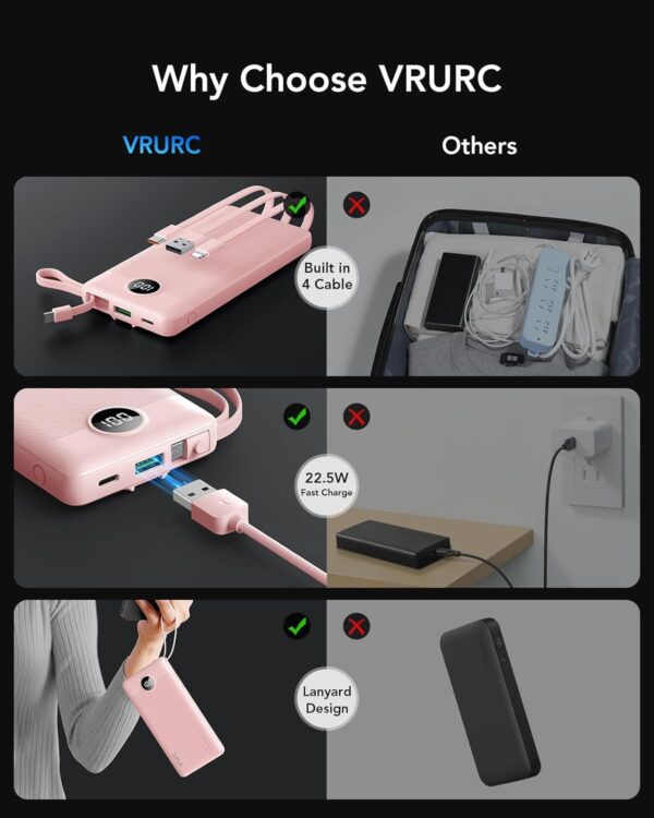VRURC Portable Charger Power Bank, 22.5W Fast Charging Battery Pack 10000mAh, Built in USB-C Cable in & Out (20W), Micro & iOS Cables Compatible with iPhone 15 14 13, Samsung, Android etc-Pink - Image 7