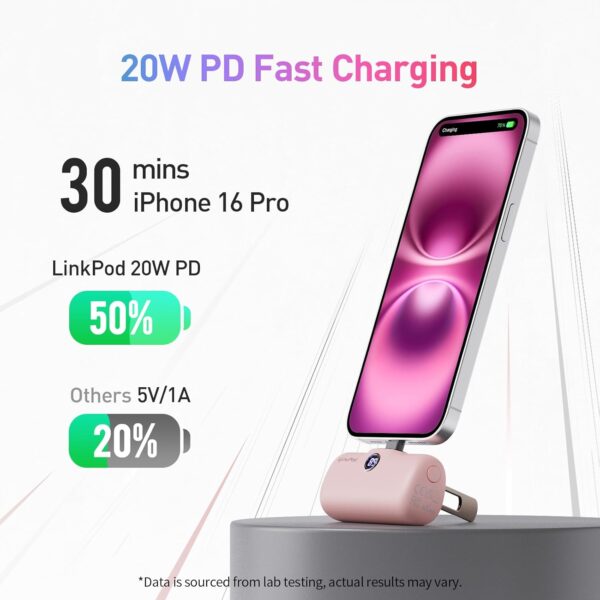 iWALK Portable Charger for iPhone 15 iPhone 16 Series, 20W PD Fast Charging USB-C Power Bank, LED Display, 5000mAh Battery Pack Compatible with iPhone 15 Plus,15 Pro,15 Pro Max,Samsung Andriod - Image 2