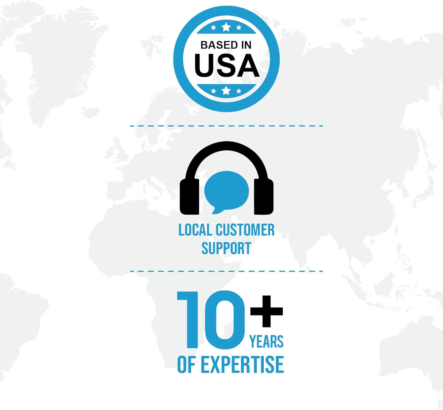Ceptics European Plug Travel Adapter Set, 20W PD & QC, Safe Dual USB & USB-C - 2 USA Socket - Compact - Use in Germany, France, Italy, UK - Includes Type E/F, Type C, Type G SWadAPt Attachments - Image 9